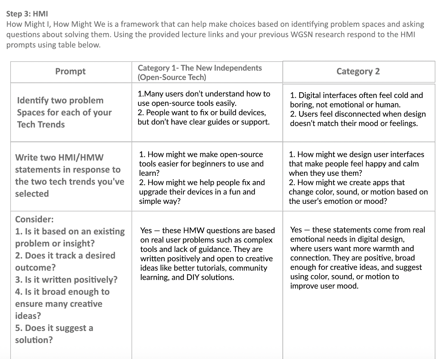 While answering the HMW questions in the table, I gradually clarified my design direction.